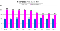 marktmonitor interim ICT markt, IT-Contracts Flex-index