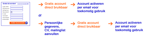 flow gratis lidmaatschap interim ICT-ers