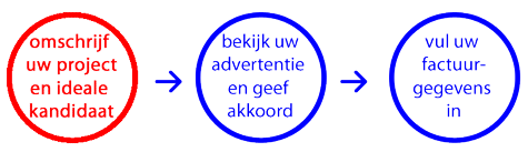 vacature freelance ICT-specialist adverteren, stap 1
