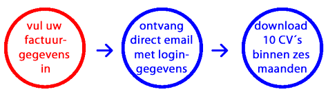 stappen toegang CV-database inclusief 10 downloads