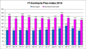IT-Contracts Flex-index januari 2015 IT-Contracts Flex-index januari 2015